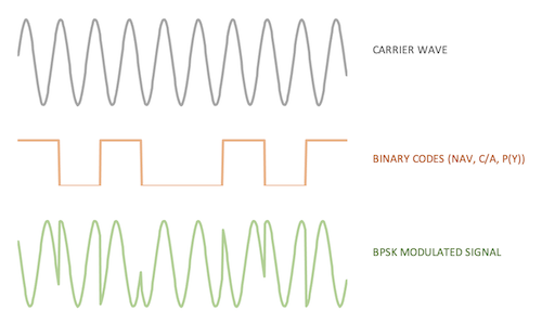 BPSK illustration