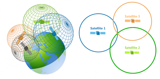 Illustration of trilateration